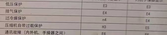 内乡空调电话在哪里找